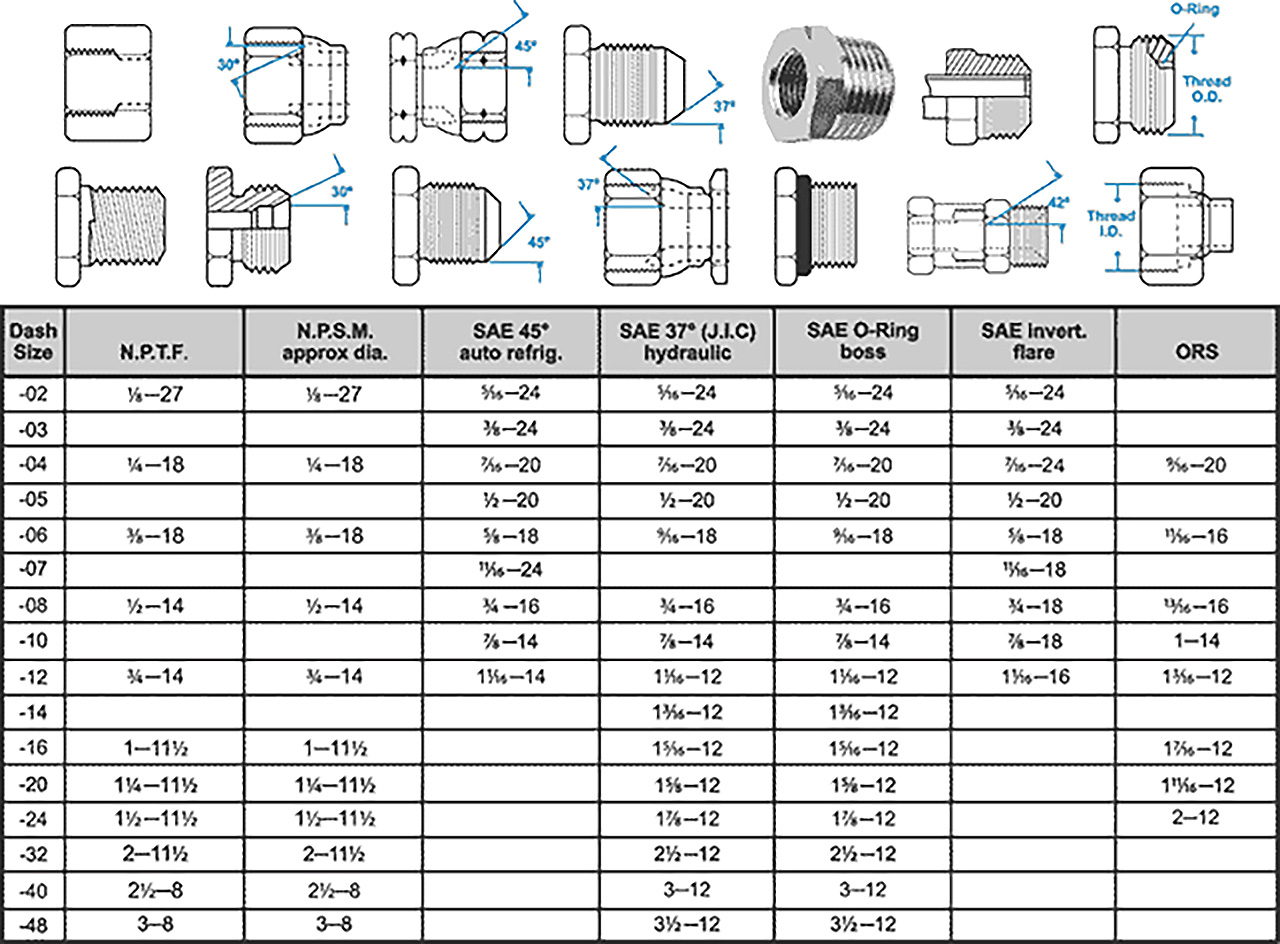 Tube Fittings Size Chart
