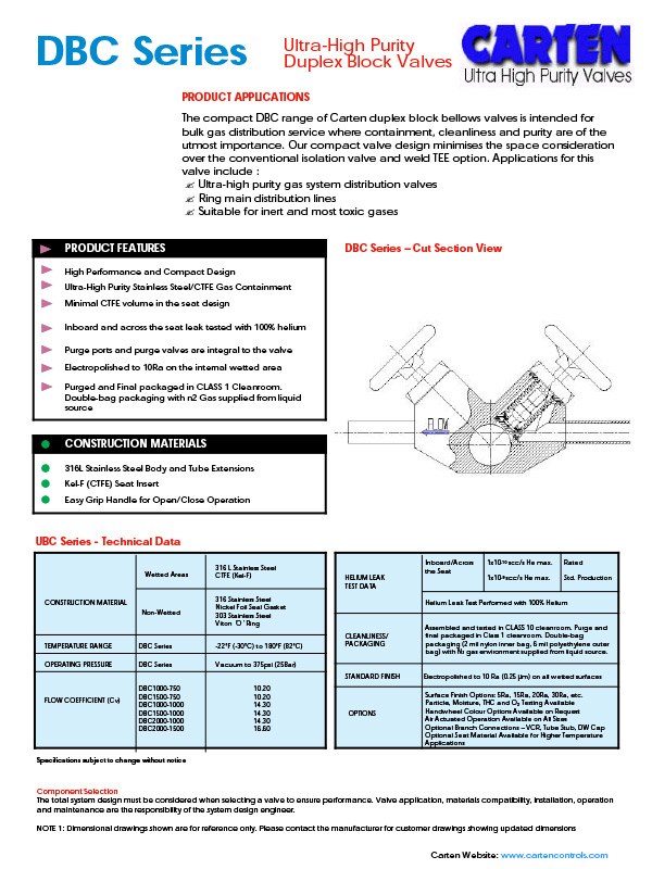 Duplex Block Valves